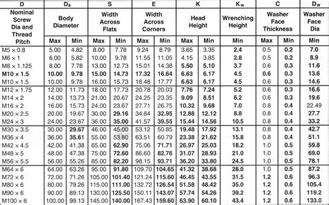 cnc machining thread hex bolt|hex screw size chart.